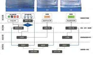 火力全开！哈登半场5记三分 狂砍20分助队领先